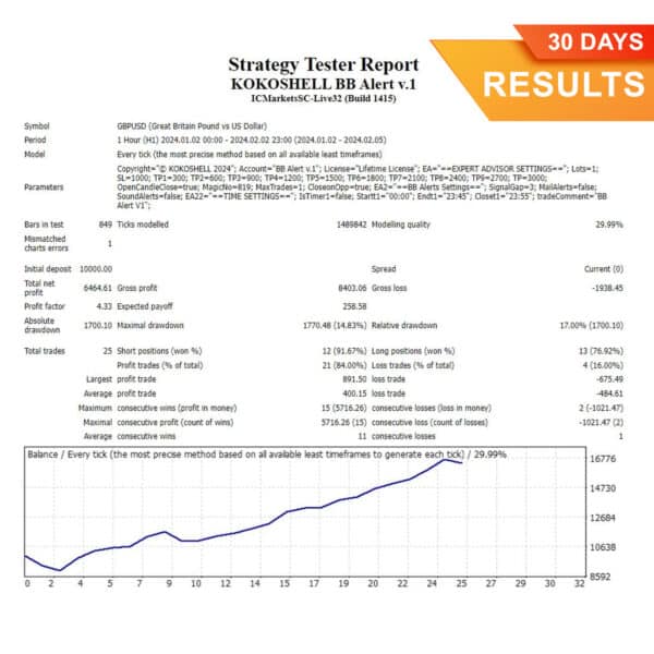 BB Alert MT4 EA (30 Days) Results