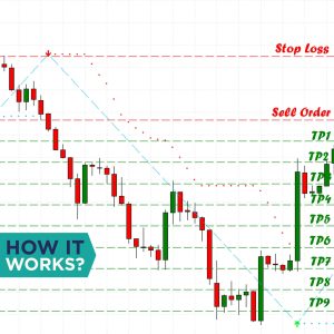 How it works Buy Sell Magic EA