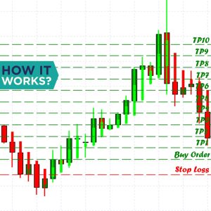 How it works Heiken Ashi Autotrading