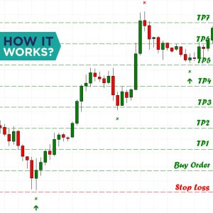 How it works Super Signal Expert Advisor