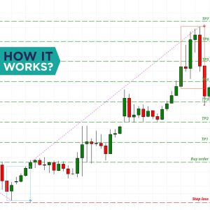 Day Trading Metatrader 4 EA, MT4 Expert Advisor