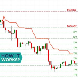 How it works KOKOSHELL Super trend v.2 expert advisor for MT4
