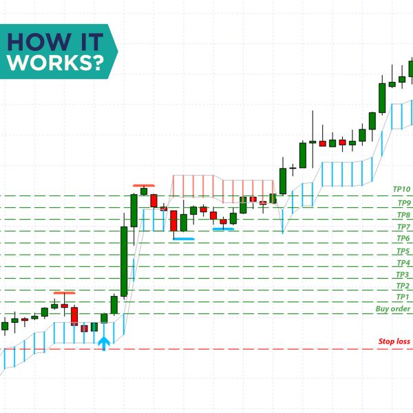How it works KOKOSHELL Swing trading
