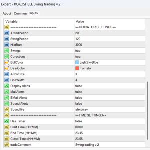 KOKOSHELL Swing trading v.2 Dashbord Settings