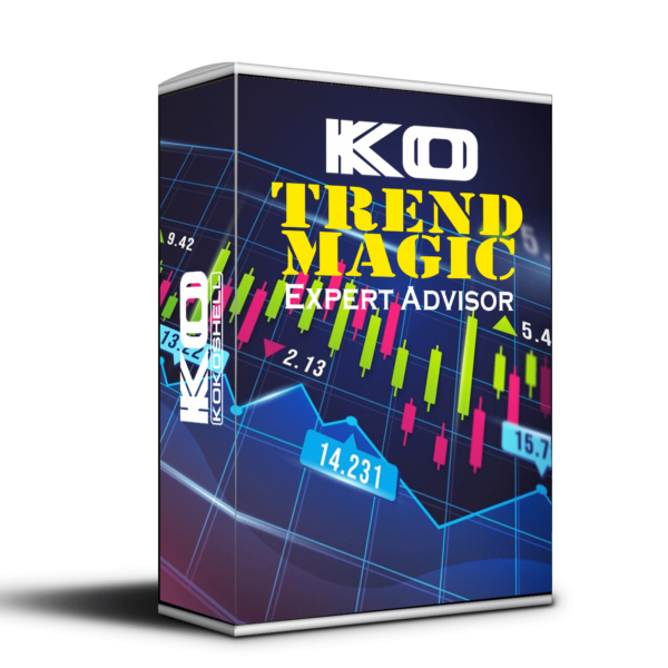 Trend Magic Expert Advisor for MT4