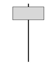 Hammer Candlestick Pattern