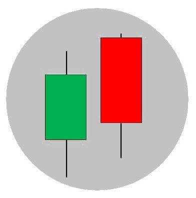 Two candlestick patterns