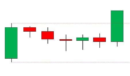 Master Candle Candlestick Patterns