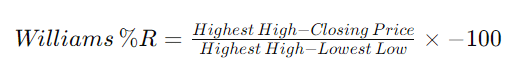 Calculating the Williams %R