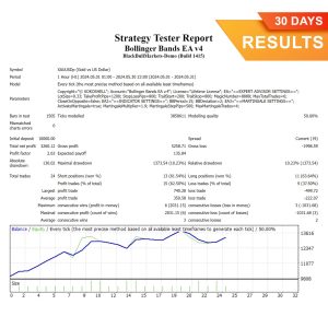 Bollinger Bands EA (30 Days) Results