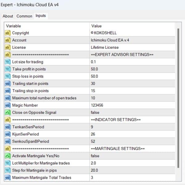 Ichimoku Cloud EA v4 MT4 Input Parameters