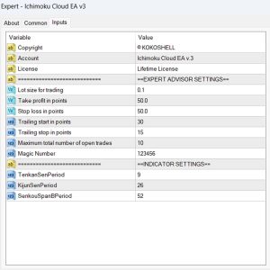 Ichimoku Cloud MT4 EA v3