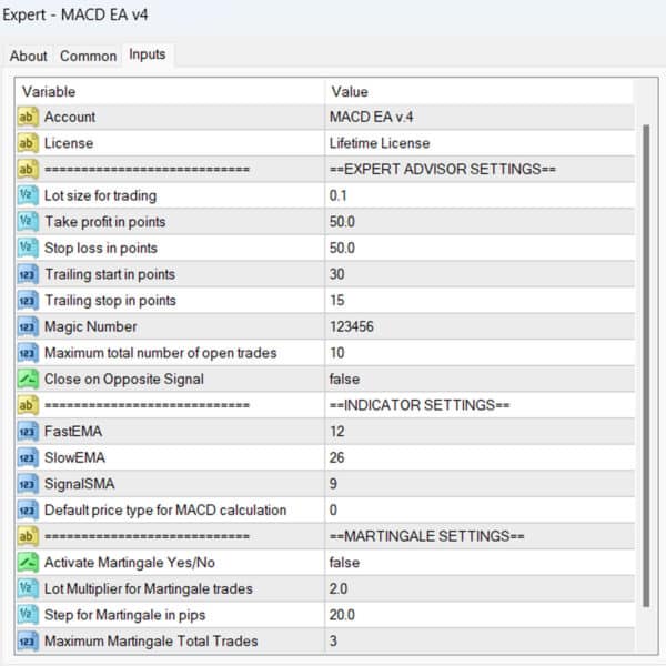 MACD EA v4 MT4 Input Parameters