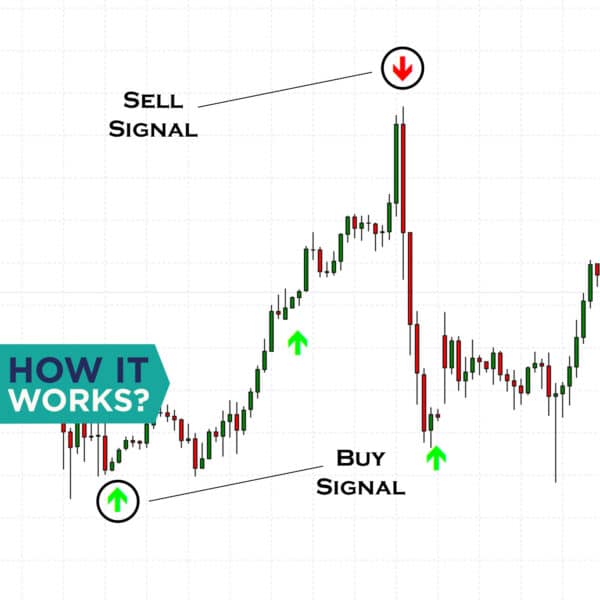 Breakout Signals Indicator - Precise Buy & Sell Signals for MT4