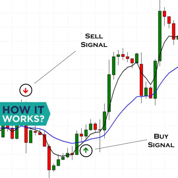 Price Action Indicator: Precision Trading for MetaTrader 4