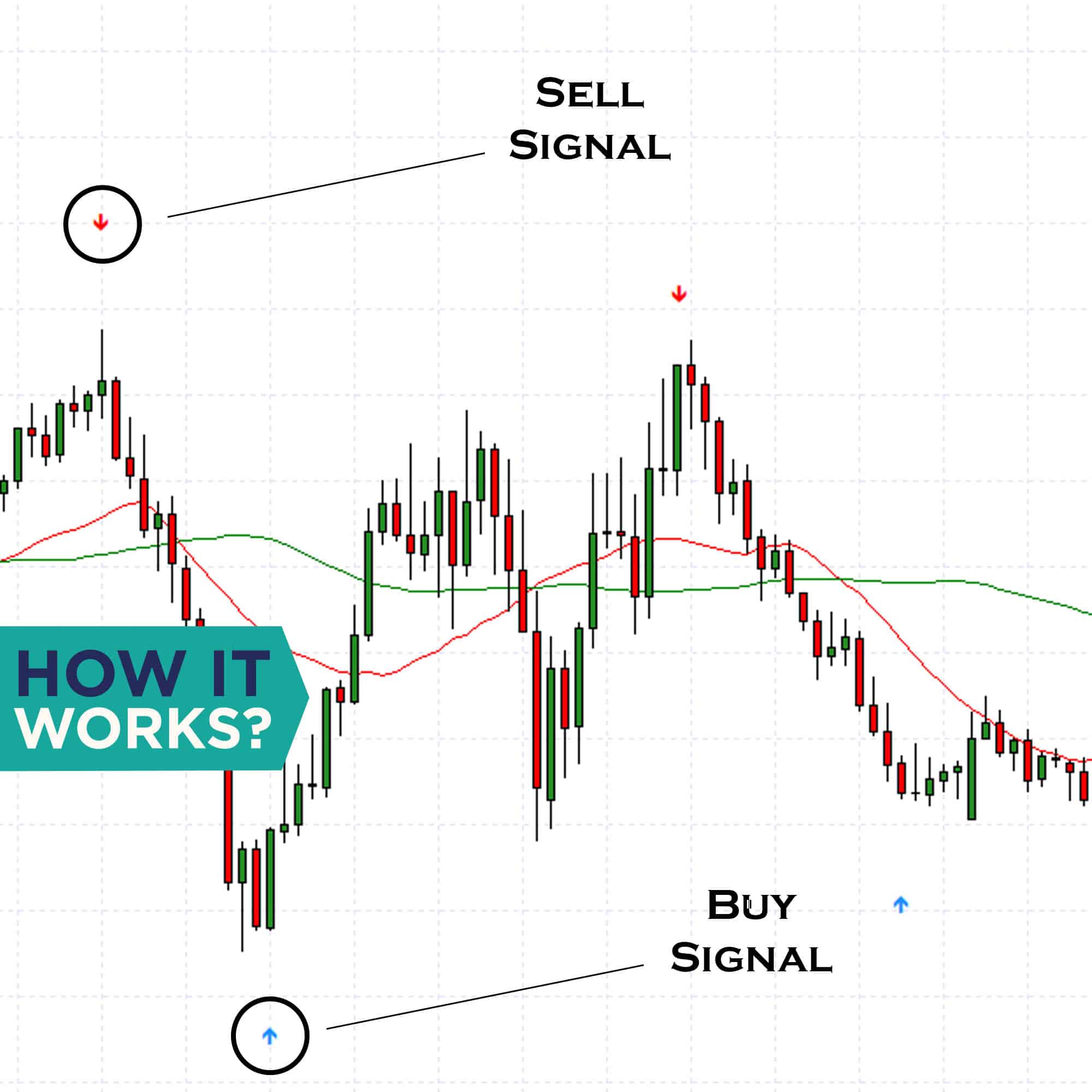 How it Works MT4 Robot Signals