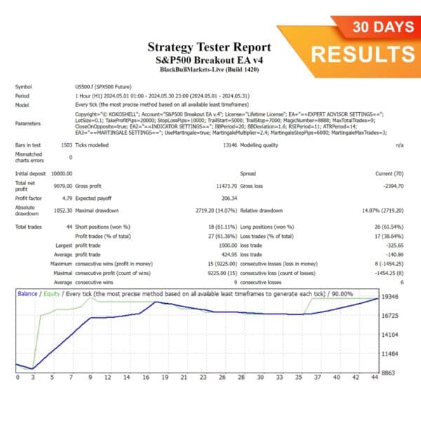 S&P500 Breakout MT4 EA (30 Days) Results