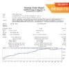 S&P500 Swing Trading MT4 EA (30 Days) Results