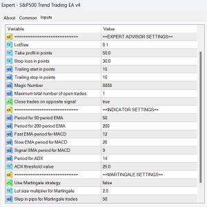 S&P500 Trend Trading Metatrader 4 Expert Advisor, S&P500 Trend Trading Expert Advisor, S&P500 Trend Trading EA v4 Input Parameters