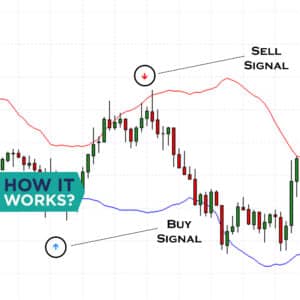 Super Signals Indicator, Indicators for Forex Trading
