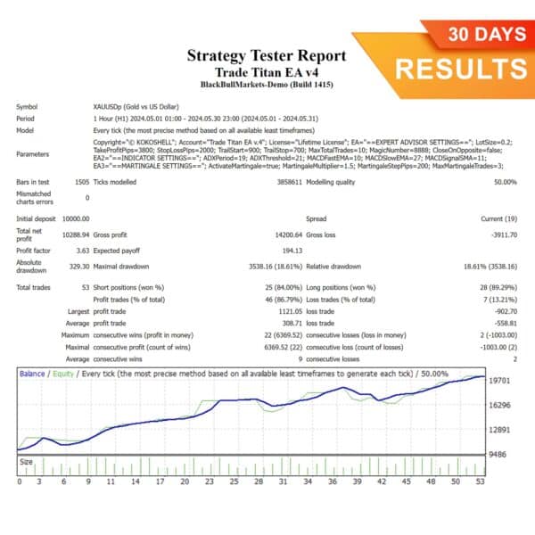 Trade Titan EA (30 Days) Results, Trade Titan Metatrader 4 Expert Advisor