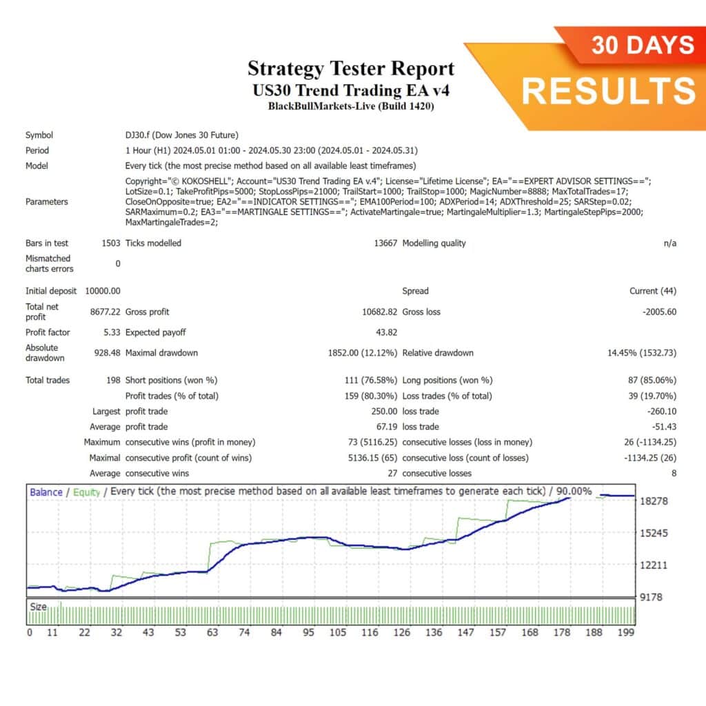 US30 Trend Trading MT4 EA (30 Days) Results, US30 Trend trading Metatrader 4 Expert Advisor