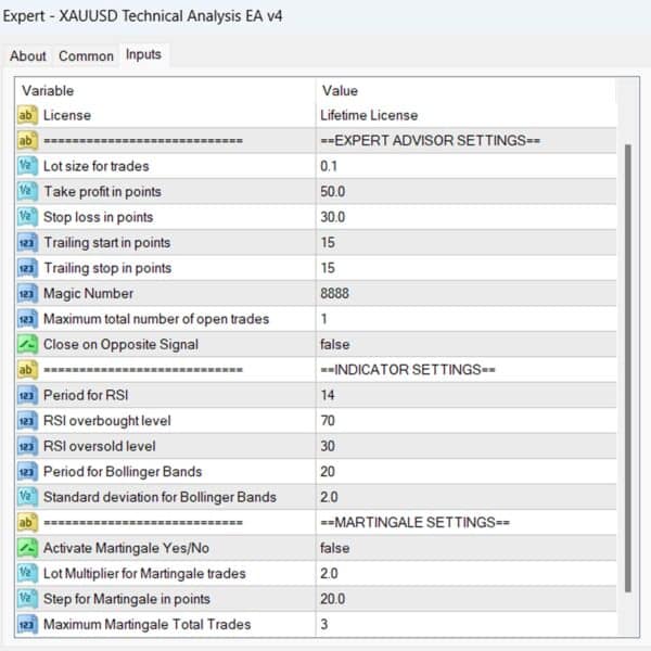 XAUUSD Technical Analysys EA v4 Input Parameters