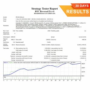 BTC Reversal EA (30 Days) Results