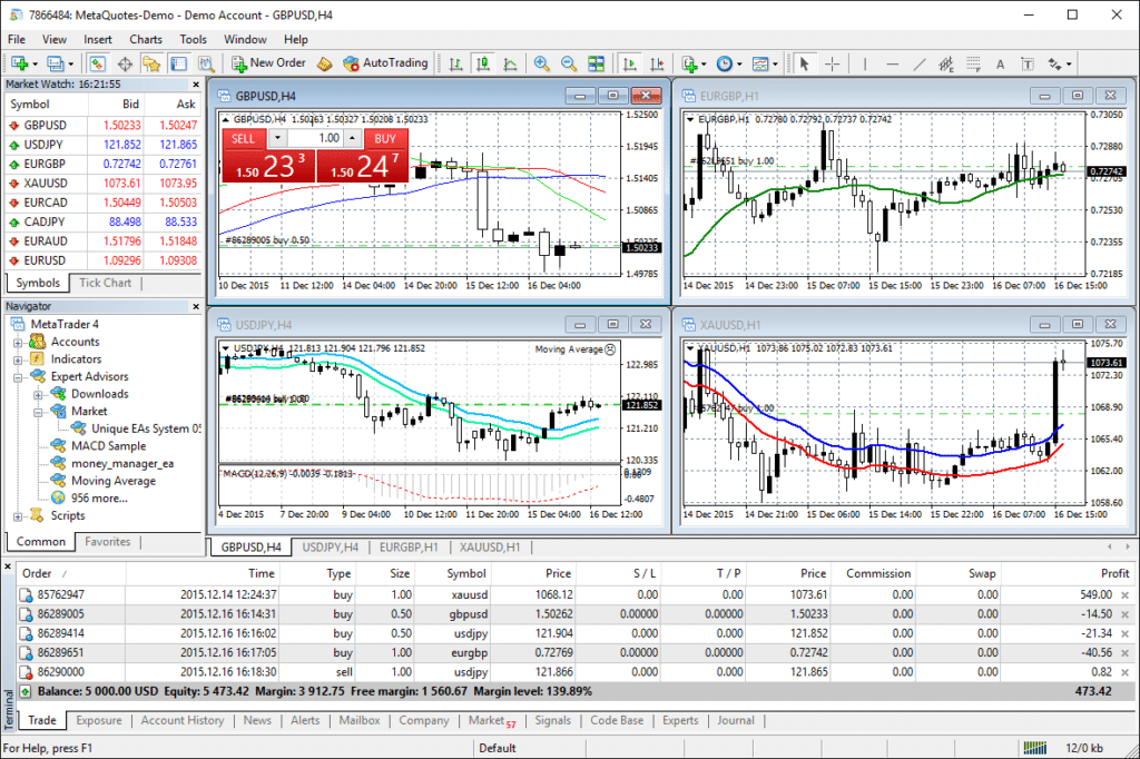 How to install Metatrader 4, How to install Expert Advisor, How to install MT4 Expert Advisor, Backtesting Guide for EA (Expert Advisor) in MT4 (Metatrader 4)