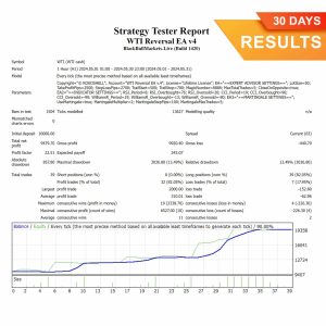 WTI Reversal Metatrader 4 Expert Advisor, WTI Reversal MT4 Expert Advisor, WTI Reversal EA (30 Days) Results,